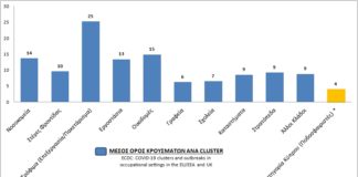 Ο ΠΑ.Σ.Π. αναλαμβάνει δράση στη μάχη που γίνεται σε βάρος του Αθλητισμού