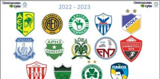 Δείτε εδώ ζωντανά η κλήρωση του Πρωταθλήματος Cyta 2022 – 2023