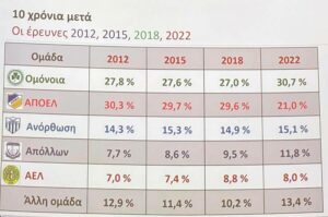 Και του λαού ομάδα όνομα και πράμα! 2 reserch