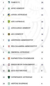 Χαμός στα ψηλά, μάχες παντού / Βαθμολογία και πρόγραμμα 1 314024459 859260431936129 5054126091794965859 n