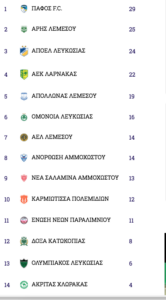 Στιγμιότυπο 2022 11 25 09.09.32