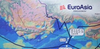 Σοβαρά ερωτήματα ως προς την υλοποίηση του EuroAsia Interconnector