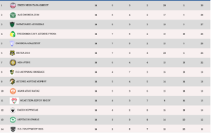 Ο... χαμός στη Β' κατηγορία 1 Στιγμιότυπο 2024 01 08 11.29.24