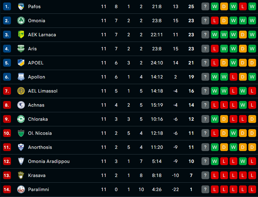 Screenshot 2025 11 28 172835