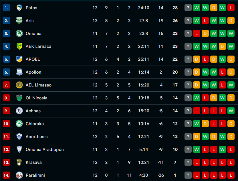 Screenshot 2025 11 30 210329