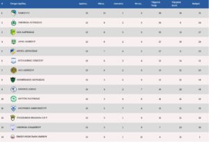 Πρωτάθλημα: Ο πρώτος γύρος σε αριθμούς και τα βαθμολογικά δεδομένα 1 69367b16df691 vv