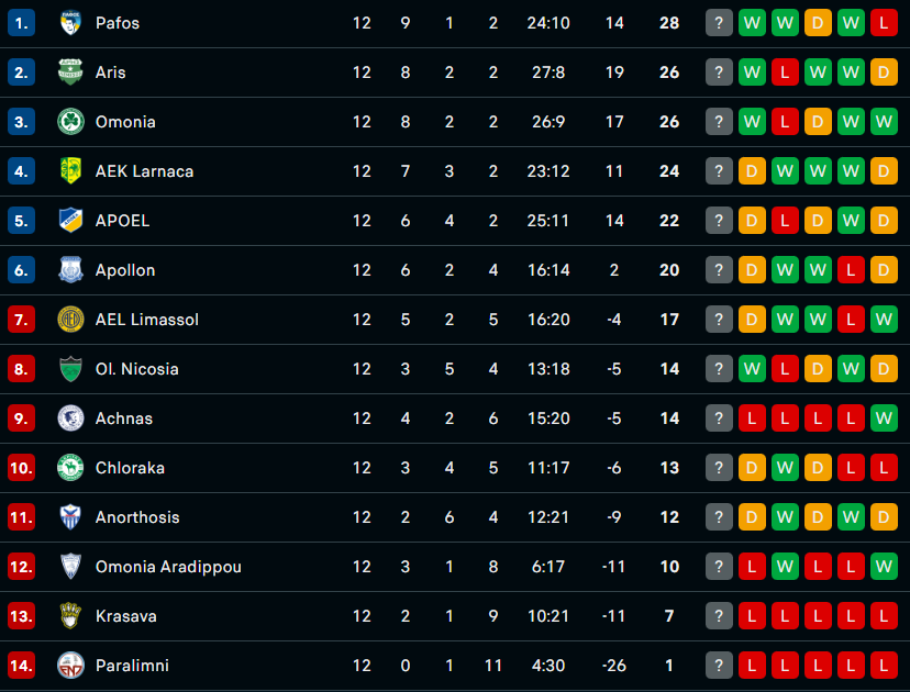 Screenshot 2025 12 01 211956