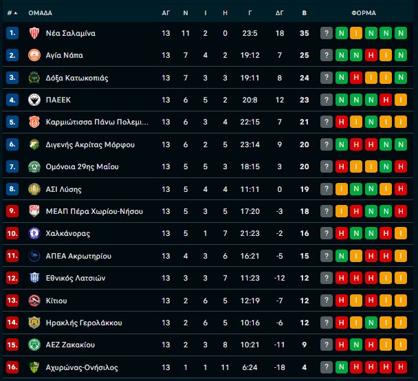B' Kατηγορία: Το πρόγραμμα της πρώτης αγωνιστικής του 2026 1 Screenshot 2025 12 31 172852