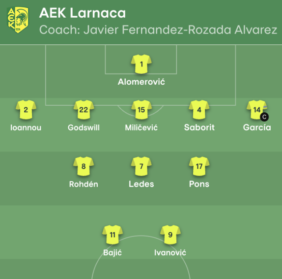 H εντεκάδα της ΑΕΚ απέναντι στην Κρίσταλ Πάλας 1 Screenshot 2026 03 19 at 18.31.37