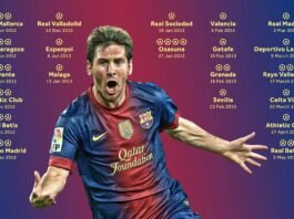 Σαν σήμερα: «Τατάς» όλων των ομάδων ο Μέσι!