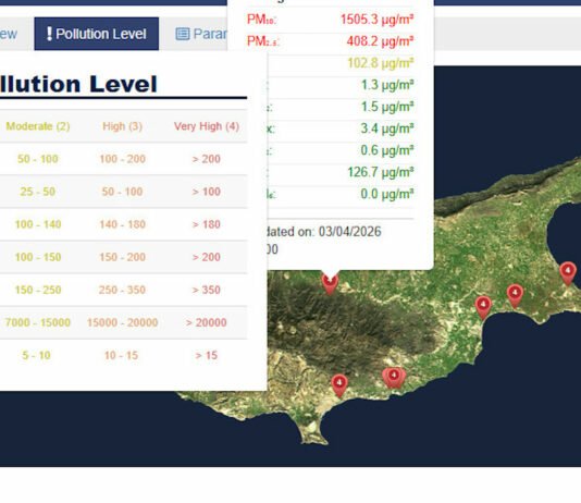 Ο ΠΑ.Σ.Π. ζητά παρέμβαση του κράτους για τη σκόνη