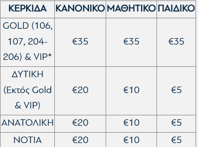 ΑΠΟΕΛ: Τα μαγικά χαρτάκια για τον επαναληπτικό 1 φσδφ
