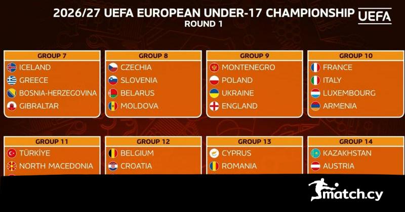 Οι αντίπαλοι της στα προκριματικά της διοργάνωσης 2026-2027